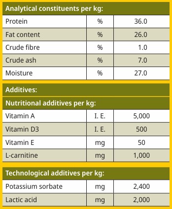 Analytical Constituents - Meat Chunks - Turkey